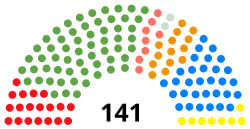 Seimas Seats November 2016.svg