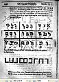 Cipher, from Heinrich Cornelius Agrippa's "De Occulta Philosophia", english edition.