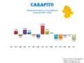 Population variation from 1864 to 2011