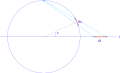 (2/2) Substitusi tangen setengah sudut diilustrasikan sebagai proyeksi stereografik suatu lingkaran.