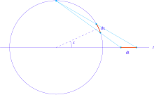 WeierstrassSubstitution.svg