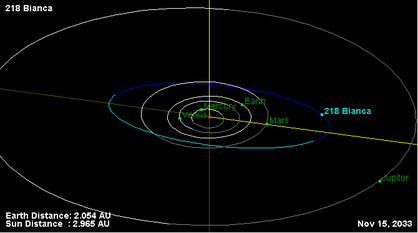 Орбита астероида 218.png