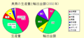 2022年11月3日 (木) 23:58時点における版のサムネイル