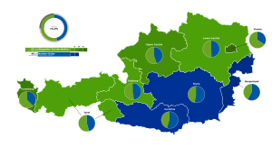 Elecciones presidenciales de Austria de 2016