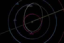 Схема орбиты 2019 AQ3 при наблюдении из полюса эклиптики