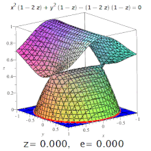 Ellipses, hyperbolas with all possible eccentricities from zero to infinity and a parabola on one cubic surface. Cubic surface.gif