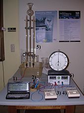 An example of a lab station set up for electrolysis Elektrolyseapparat.jpg