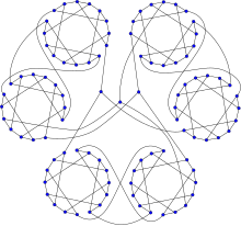 Horton graph.svg