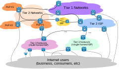 Internet Connectivity Distribution & Core