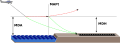 Vorschaubild der Version vom 14:19, 6. Jul. 2011