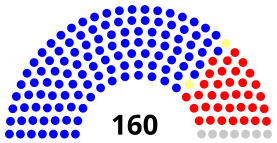 Massachusetts 190th General Court House of Representatives.svg