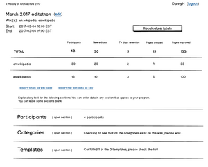 Event page with stats broken out by wiki, for events with two Wikipedia languages