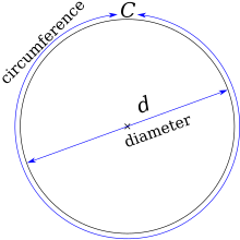 How do you work out the circumference of.