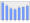 Evolucion de la populacion 1962-2008