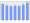 Evolucion de la populacion 1962-2008