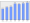 Evolucion de la populacion 1962-2008