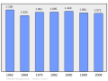 Náhľad verzie z 23:19, 6. marec 2011