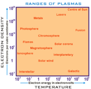 Plasma ranges