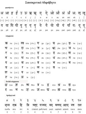 Sanskrit Varnamala Chart With Pictures