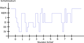 twoday.net