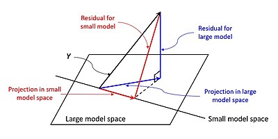 This is an example of residuals of regression models in smaller and larger spaces based on ordinary least square regression. Screen shot proj fig.jpg