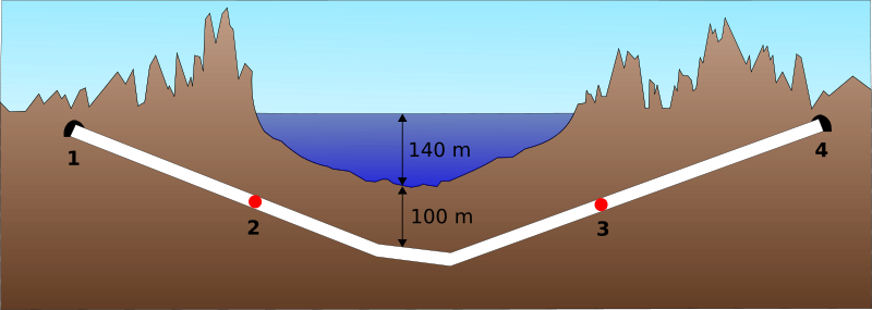 File:Seikan Tunnel profile diagram.svg