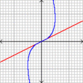 Miniatura de la versión del 07:03 25 ago 2005