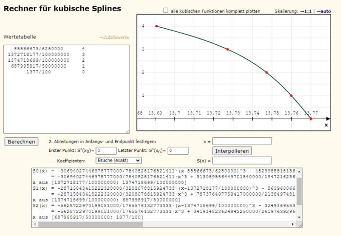 Ausschnitt aus den ersten 3 Splines