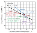 Миниатюра для версии от 22:18, 25 февраля 2012