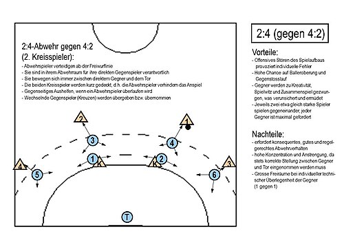 2:4 gegen 4:2