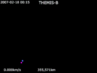 Animation of THEMIS-B trajectory - Geocentric orbit.gif
