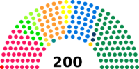 Image illustrative de l’article 50e législature de l'Assemblée fédérale suisse