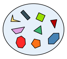 A set of polygons in an Euler diagram Example of a set.svg