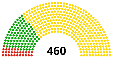 Indonesia People's Representative Council 1977.svg