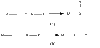 Vignette pour Réaction d'insertion