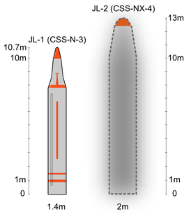 Сравнительное изображение JL-1 и JL-2.