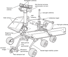 Schematic drawing of the MER Mars Exploration Rover.svg