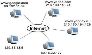 computer network IP address