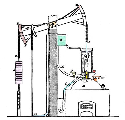 Newcomen Engine, Fig. 4 Thomas Tredgold's "The Steam Engine... Invention & Progressive Improvement"