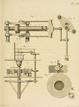 Plate 30, showing a calico printer "forcing machine" (Fig. 1–2) and a tallow cutter and processor (Fig. 3–6)