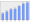 Evolucion de la populacion 1962-2008