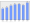 Evolucion de la populacion 1962-2008