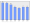 Evolucion de la populacion 1962-2008