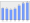 Evolucion de la populacion 1962-2008