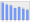 Evolucion de la populacion 1962-2008