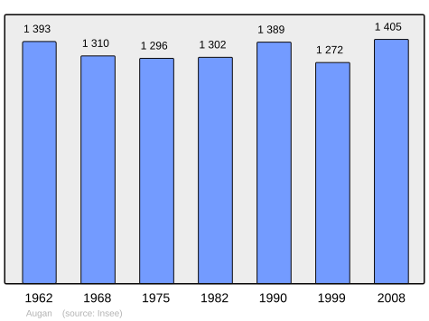 Population - Municipality code56006