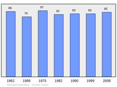 Reference: 
 INSEE [2]