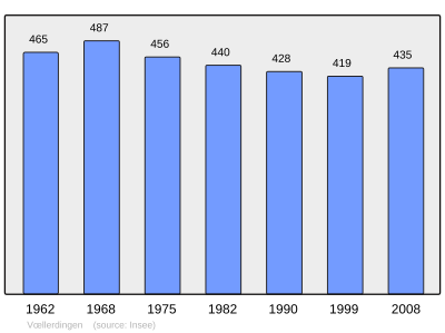 Reference: 
 INSEE [2]