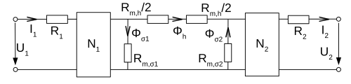 Ersatzschaltplan eines realen Transformators mit elektrischem und magnetischem Kreis