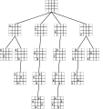 Arbre de recherche pour essayer de placer 4 reines sur un plateau d'échecs de taille 4x4, de façon à ce qu'aucune reine n'en attaque une autre.